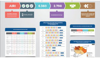 Infographic poster series — World Health Organization